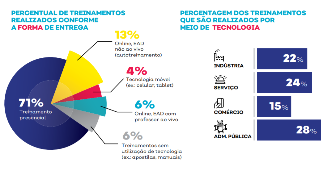 Gráfico T&D percentual por forma de entrega