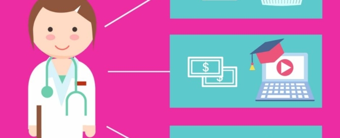 Atividades paralelas como renda complementar